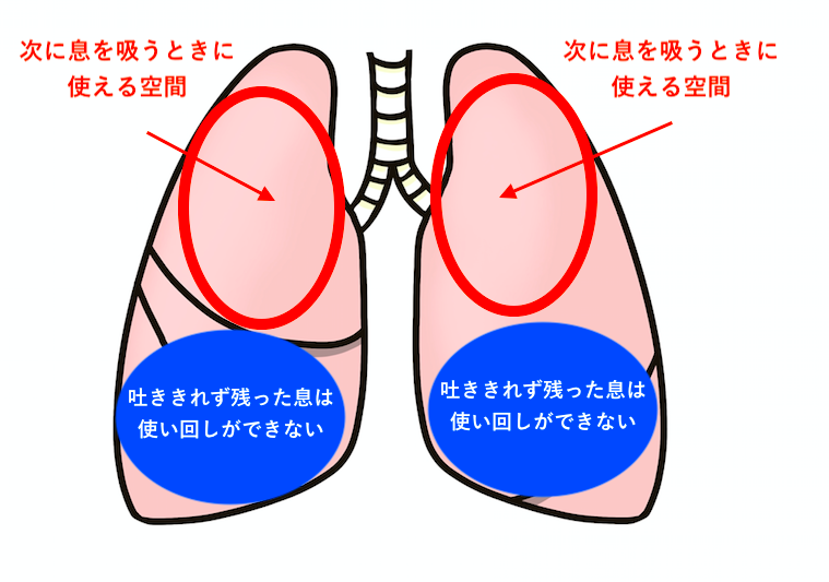 胸式呼吸とは 実は体にとってメリットが多い理由とやり方 Ennui Rock Music