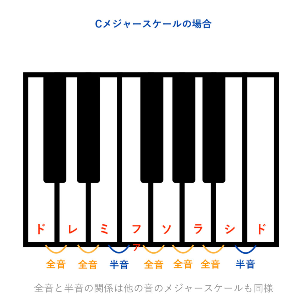 カラオケなどでハモリたい ハモる方法とハモリに関する基礎知識 Ennui Rock Music