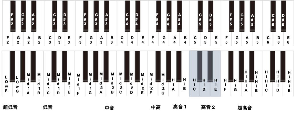 ボカロの音域ってどのくらい 歌うのが難しい理由がまじでわかる Ennuirockmusic